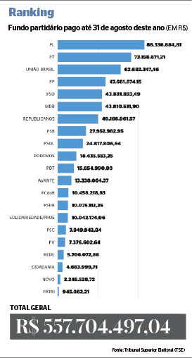 Com 53 virtuais candidaturas, PSDB tem um dos piores fundos partidários do País Com 53 virtuais candidaturas, PSDB tem um dos piores fundos partidários do País