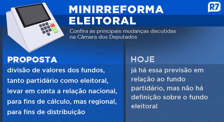 Senado adia votação da minirreforma eleitoral, e regras não valerão nas eleições de 2024 Senado adia votação da minirreforma eleitoral, e regras não valerão nas eleições de 2024