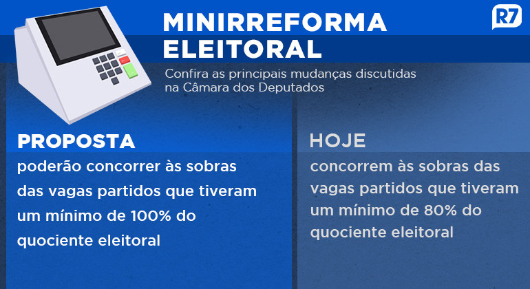 Senado adia votação da minirreforma eleitoral, e regras não valerão nas eleições de 2024 Senado adia votação da minirreforma eleitoral, e regras não valerão nas eleições de 2024