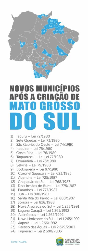 MS, 46 anos: Legislativo reconfigurou o Estado com criação de 30% dos municípios MS, 46 anos: Legislativo reconfigurou o Estado com criação de 30% dos municípios