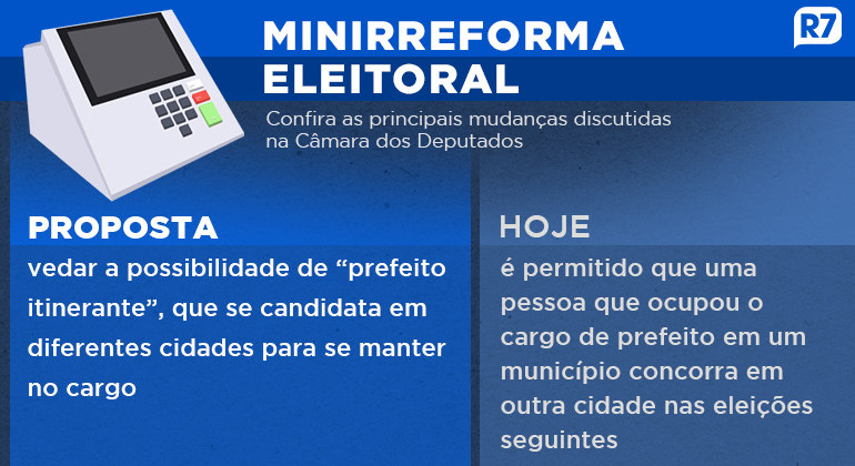 Senado adia votação da minirreforma eleitoral, e regras não valerão nas eleições de 2024 Senado adia votação da minirreforma eleitoral, e regras não valerão nas eleições de 2024