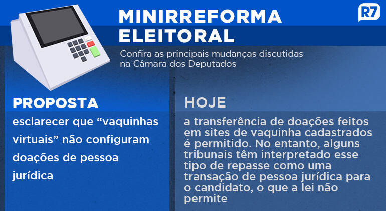 Senado adia votação da minirreforma eleitoral, e regras não valerão nas eleições de 2024 Senado adia votação da minirreforma eleitoral, e regras não valerão nas eleições de 2024