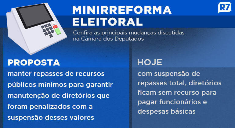 Senado adia votação da minirreforma eleitoral, e regras não valerão nas eleições de 2024 Senado adia votação da minirreforma eleitoral, e regras não valerão nas eleições de 2024