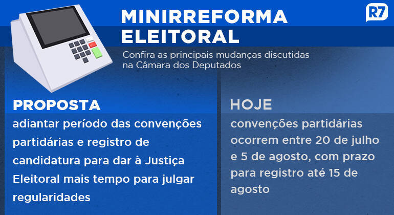 Senado adia votação da minirreforma eleitoral, e regras não valerão nas eleições de 2024 Senado adia votação da minirreforma eleitoral, e regras não valerão nas eleições de 2024