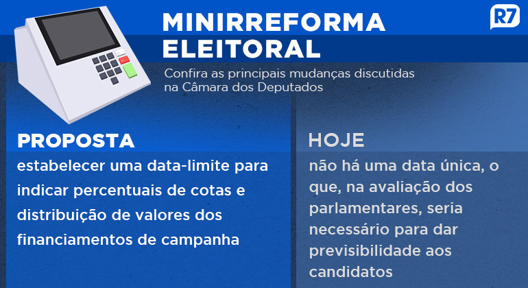 Senado adia votação da minirreforma eleitoral, e regras não valerão nas eleições de 2024 Senado adia votação da minirreforma eleitoral, e regras não valerão nas eleições de 2024