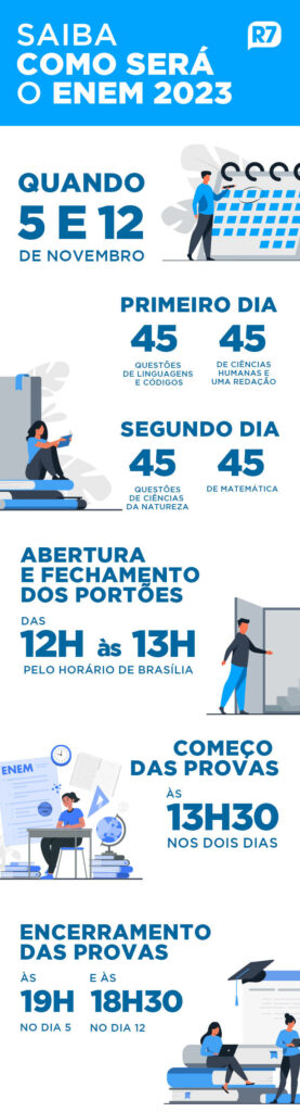 Entenda como a implementação do novo ensino médio em 2025 já impacta o Enem Entenda como a implementação do novo ensino médio em 2025 já impacta o Enem
