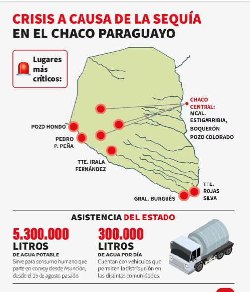 Pilcomayo: esperan con ansias por repunte de la riada que alivie la situación de ribereños Pilcomayo: esperan con ansias por repunte de la riada que alivie la situación de ribereños