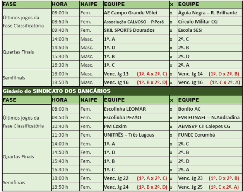 Estadual Sub 17 de Voleibol prossegue neste final de semana Estadual Sub 17 de Voleibol prossegue neste final de semana