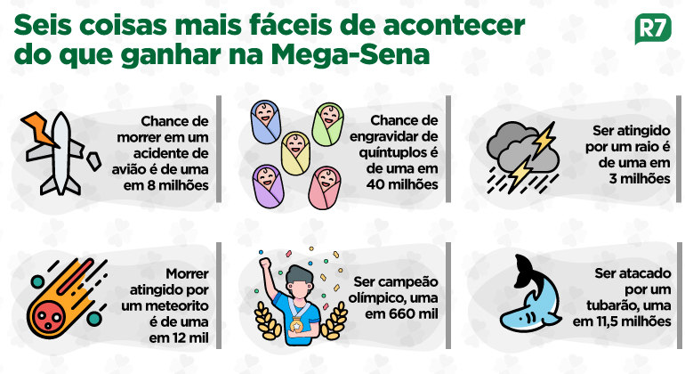 Caixa alerta para fake news sobre a Mega da Virada de R$ 570 milhões Caixa alerta para fake news sobre a Mega da Virada de R$ 570 milhões