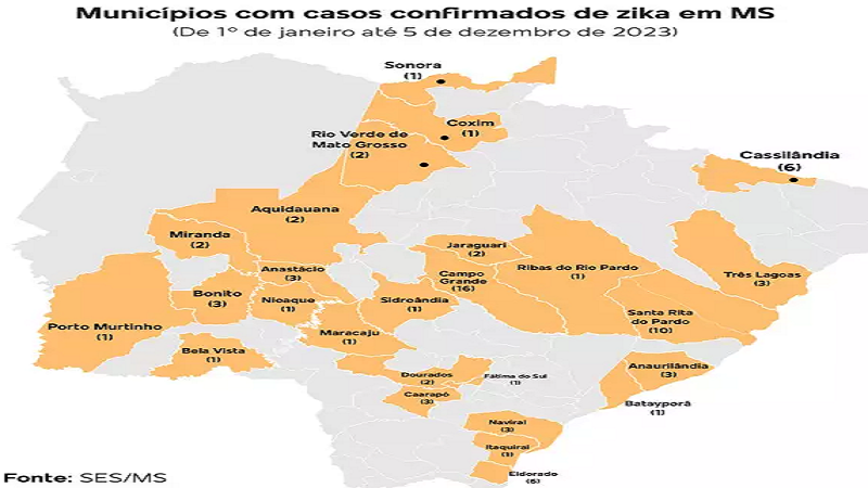 Casos de zika têm alta em Mato Grosso do Sul, mas doença segue sob controle