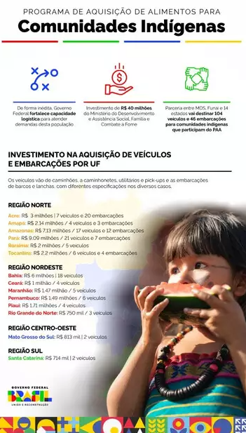 MS receberá R$ 700 mil para Programa de Aquisição de Alimentos para indígenas MS receberá R$ 700 mil para Programa de Aquisição de Alimentos para indígenas