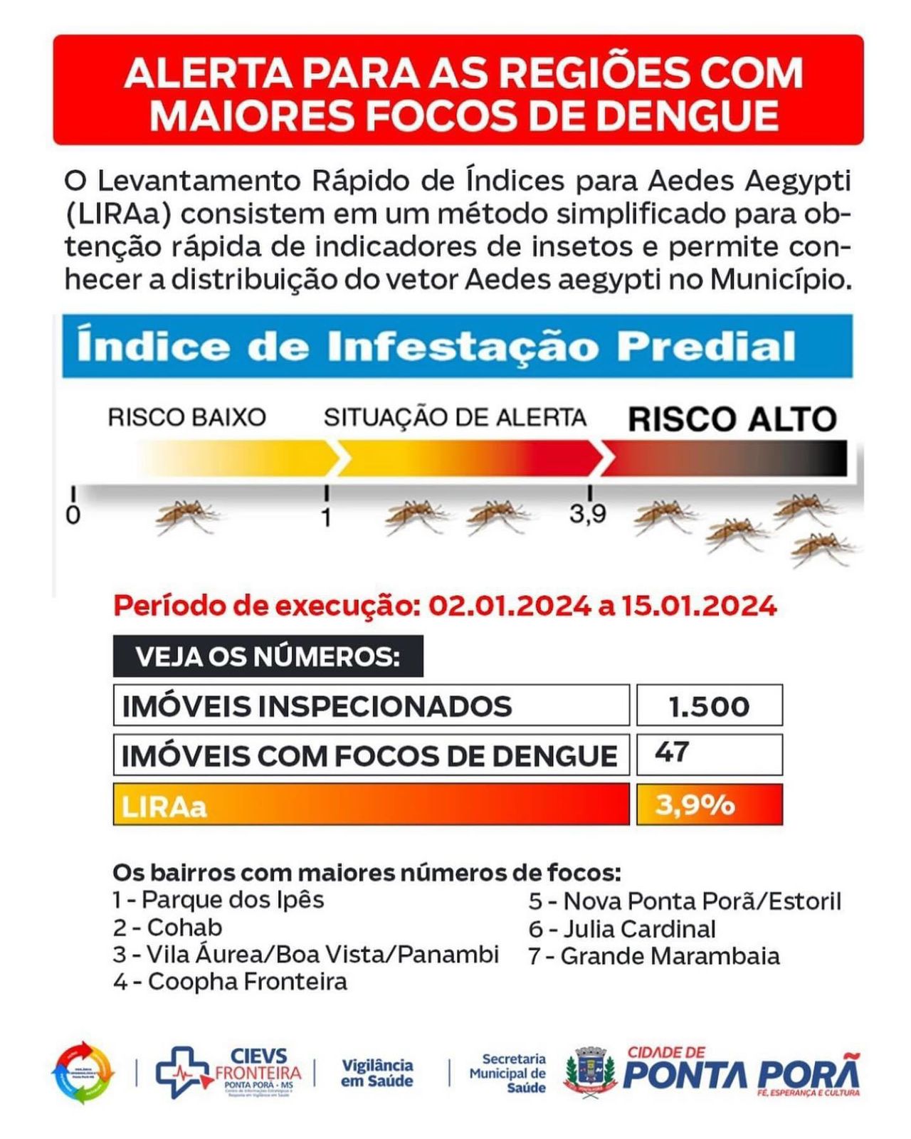 Casos de dengue seguem aumentando em Ponta Porã Casos de dengue seguem aumentando em Ponta Porã