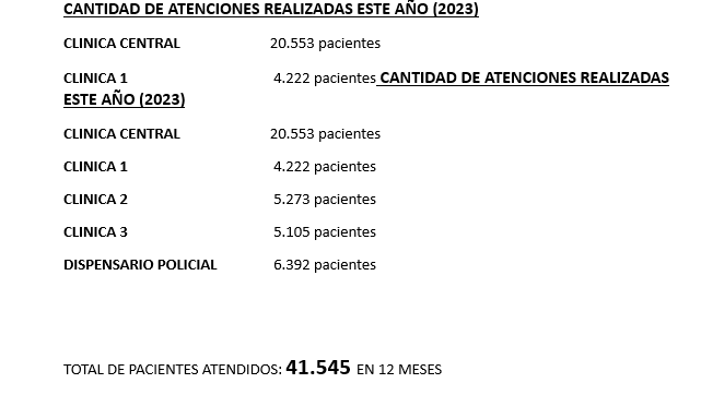 Universidad Central del Paraguay, atenciones realizadas este año de 2023