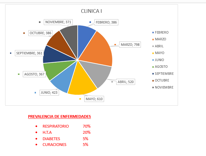 Universidad Central del Paraguay, atenciones realizadas este año de 2023