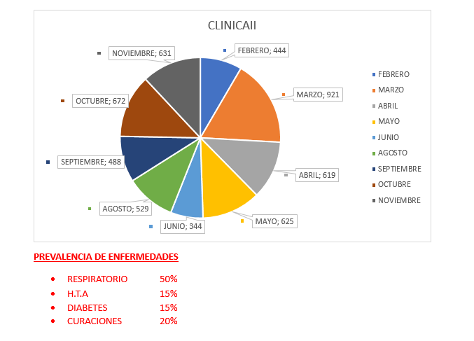 Universidad Central del Paraguay, atenciones realizadas este año de 2023