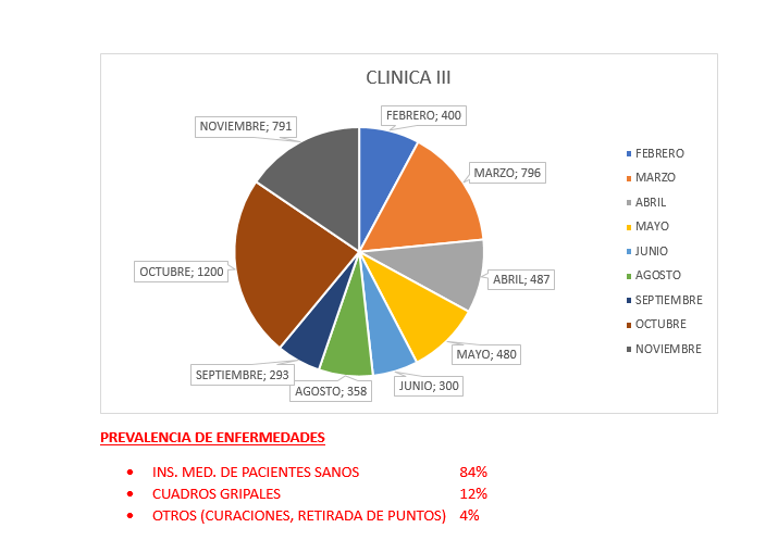 Universidad Central del Paraguay, atenciones realizadas este año de 2023