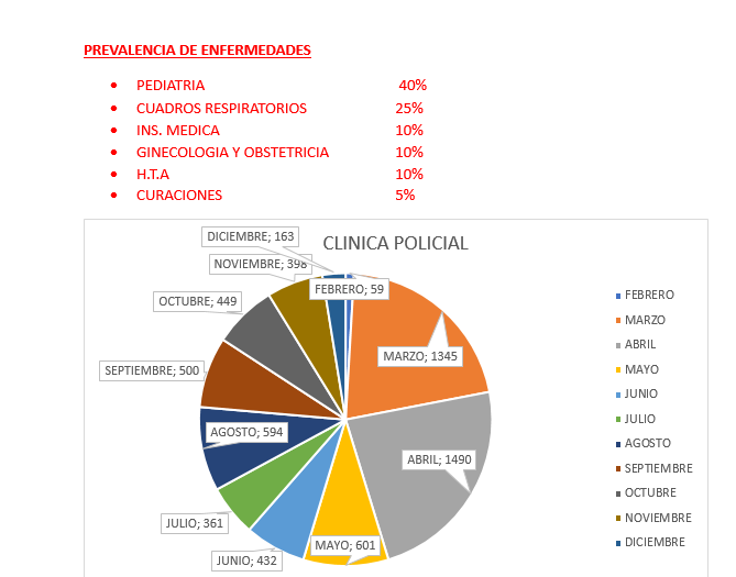 Universidad Central del Paraguay, atenciones realizadas este año de 2023