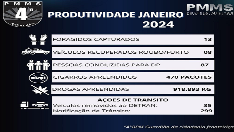 PM de Mato Grosso do Sul divulga campanha "Carnaval Mais Seguro" e "Não é Não, e ponto final" PM de Mato Grosso do Sul divulga campanha "Carnaval Mais Seguro" e "Não é Não, e ponto final"