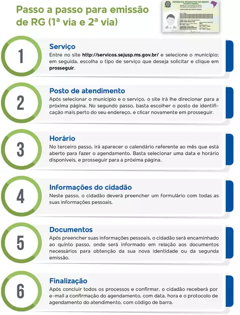 Estado reabre agendamento para emissão do novo RG Estado reabre agendamento para emissão do novo RG