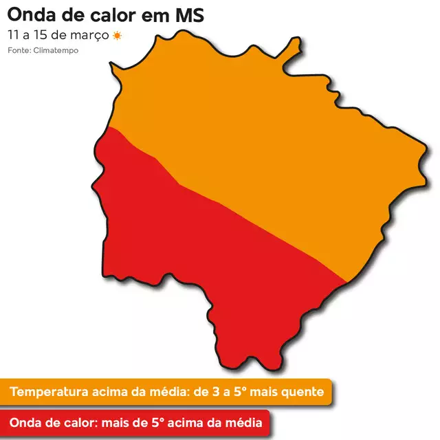 Inmet publica aviso de onda de calor para 64 cidades de MS Inmet publica aviso de onda de calor para 64 cidades de MS