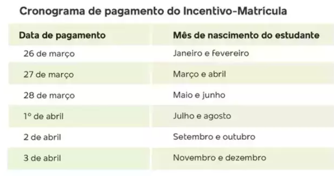 Estudantes podem sacar R$ 200 do "Pé-de-Meia" nesta terça-feira