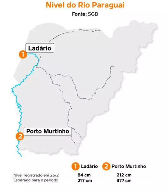 Rio Paraguai pode ter a pior seca da história com o risco de estiagem