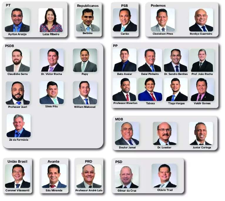 PSDB atrai 5 partidos para ninho e amplia apoio à disputa pela Prefeitura PSDB atrai 5 partidos para ninho e amplia apoio à disputa pela Prefeitura