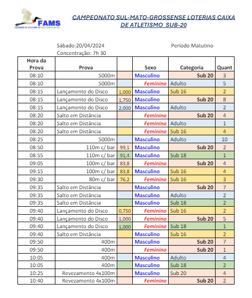 Campo Grande: FAMS realiza neste final de semana estadual Sub-20 de atletismo