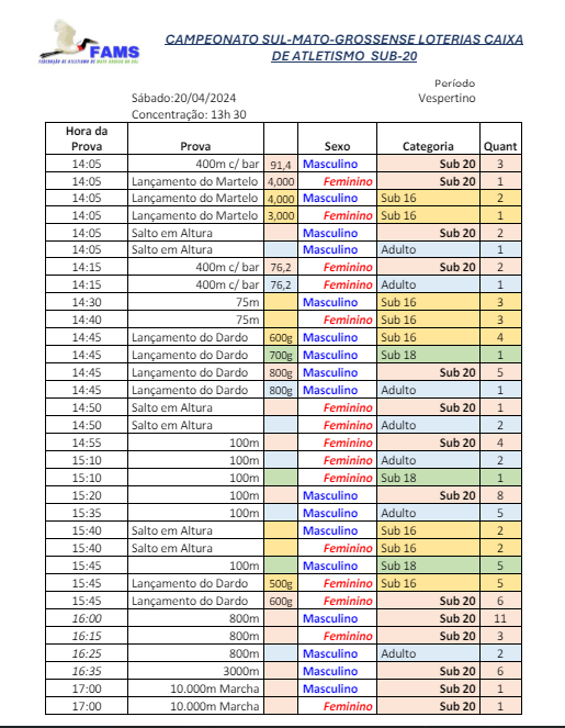 Campo Grande: FAMS realiza neste final de semana estadual Sub-20 de atletismo