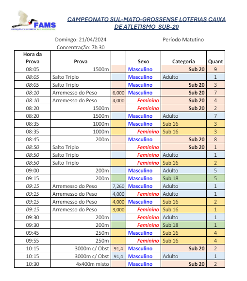 Campo Grande: FAMS realiza neste final de semana estadual Sub-20 de atletismo