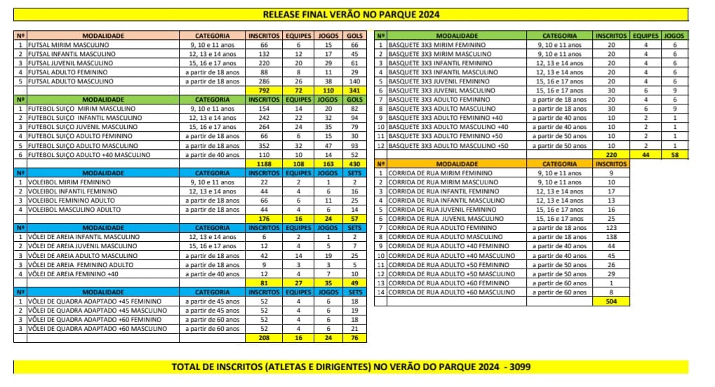 Ponta Porã: Verão no Parque foi sucesso de participação e público
