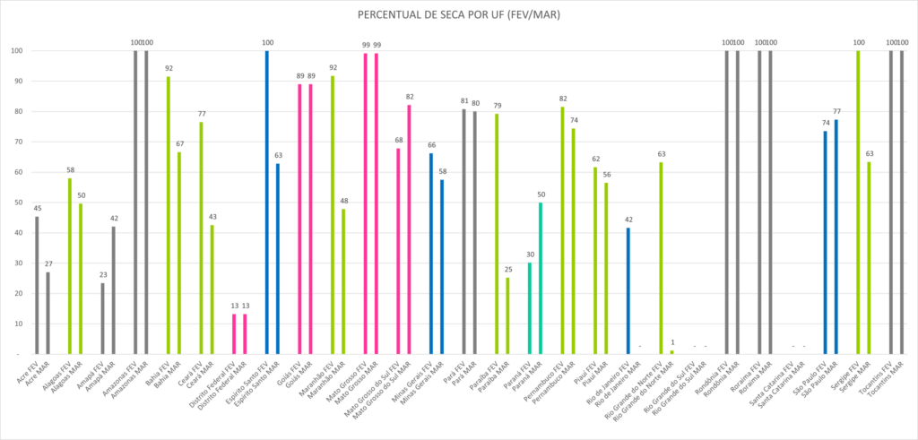 Seca se alastra e já atinge 82% do território de MS Seca se alastra e já atinge 82% do território de MS