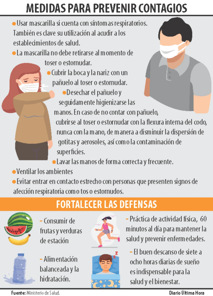 Más de 600 internados por cuadros respiratorios en últimas 3 semanas Más de 600 internados por cuadros respiratorios en últimas 3 semanas