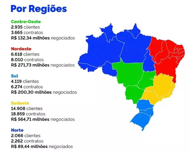 "Desenrola Pequenos Negócios" renegociou R$ 19,4 milhões de dívidas em MS "Desenrola Pequenos Negócios" renegociou R$ 19,4 milhões de dívidas em MS