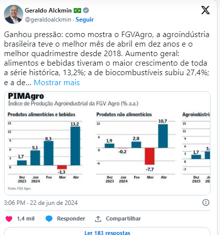Alckmin comemora dados de produção agroindustrial em abril