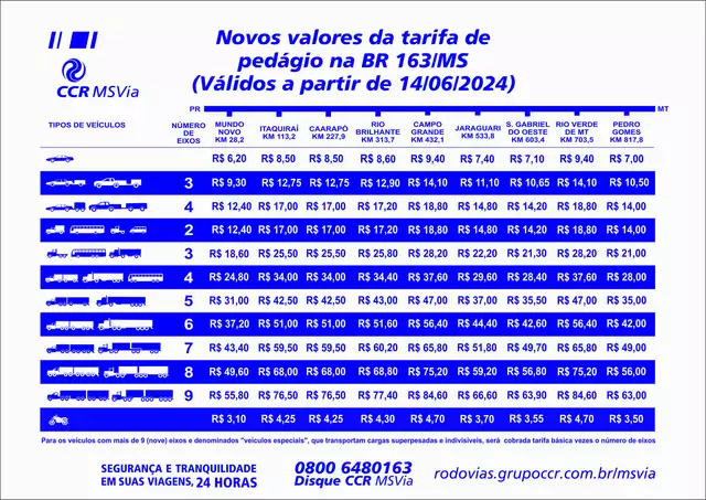 Tarifa de pedágio da BR-163 vai subir nesta sexta-feira Tarifa de pedágio da BR-163 vai subir nesta sexta-feira