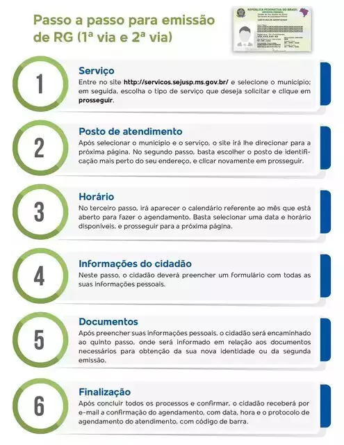Agendamento para novo RG é liberado com 61 mil vagas no Estado Agendamento para novo RG é liberado com 61 mil vagas no Estado