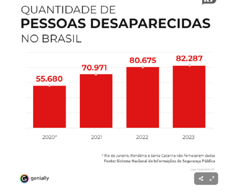 Desaparecidos: a cada sete minutos uma pessoa some no Brasil Desaparecidos: a cada sete minutos uma pessoa some no Brasil