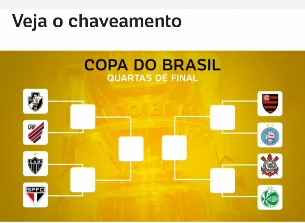 CBF divulgou o sorteio da Copa do Brasil 2024