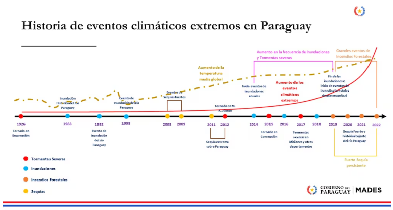 “La Niña” anuncia un verano caliente “La Niña” anuncia un verano caliente