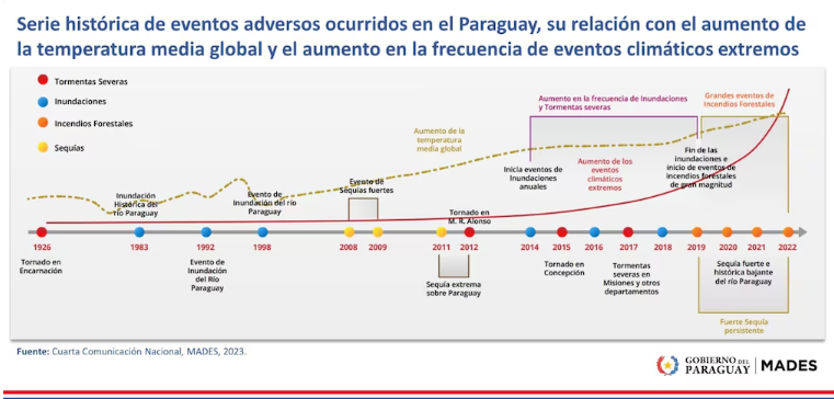 “La Niña” anuncia un verano caliente “La Niña” anuncia un verano caliente