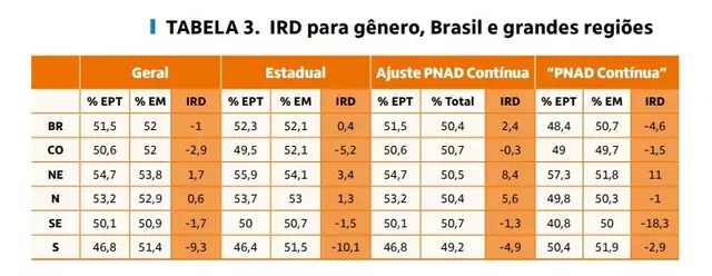 MS tem o melhor ensino técnico para mães com ensino médio do país MS tem o melhor ensino técnico para mães com ensino médio do país