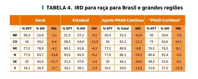 MS tem o melhor ensino técnico para mães com ensino médio do país MS tem o melhor ensino técnico para mães com ensino médio do país
