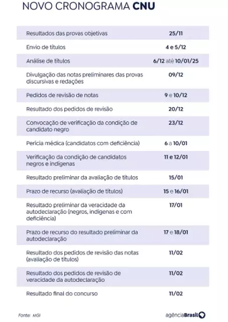 Candidatos reintegrados ao Enem dos Concursos já podem verificar notas Candidatos reintegrados ao Enem dos Concursos já podem verificar notas