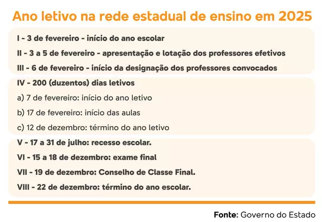 Em 2025, aulas para 210 mil alunos começam dia 17 de fevereiro Em 2025, aulas para 210 mil alunos começam dia 17 de fevereiro