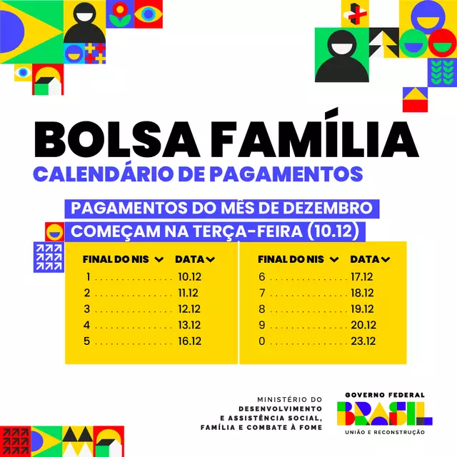 MS termina 2024 com quase 205 mil famílias recebendo Bolsa Família MS termina 2024 com quase 205 mil famílias recebendo Bolsa Família