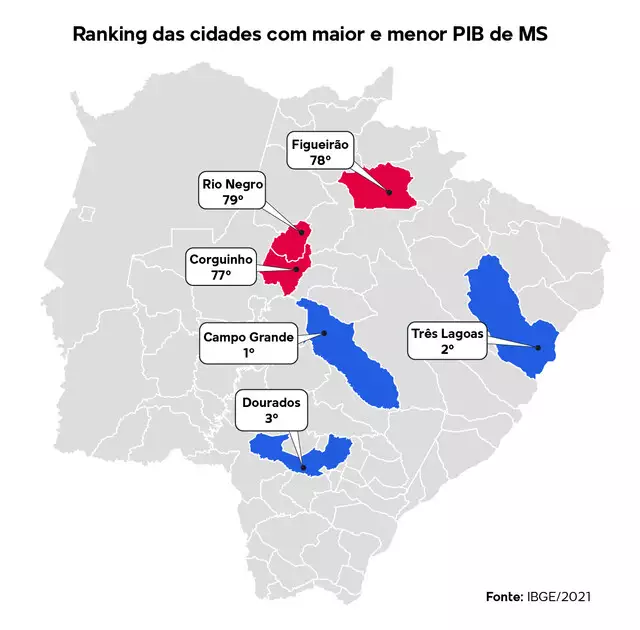 Cidades pobres têm menos médicos do que professores e segurança é escassa Cidades pobres têm menos médicos do que professores e segurança é escassa