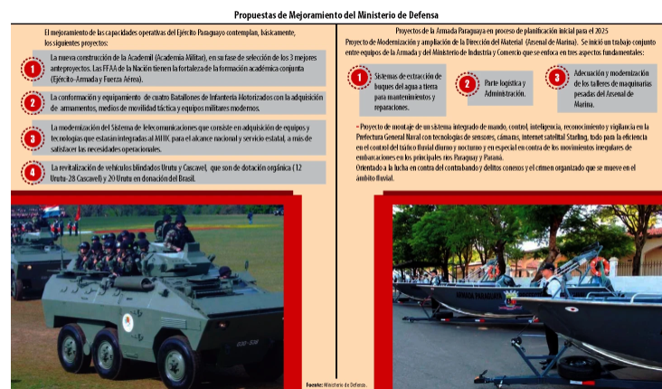 FFAA plantean equipar el Ejército y la Armada contra el crimen organizado FFAA plantean equipar el Ejército y la Armada contra el crimen organizado