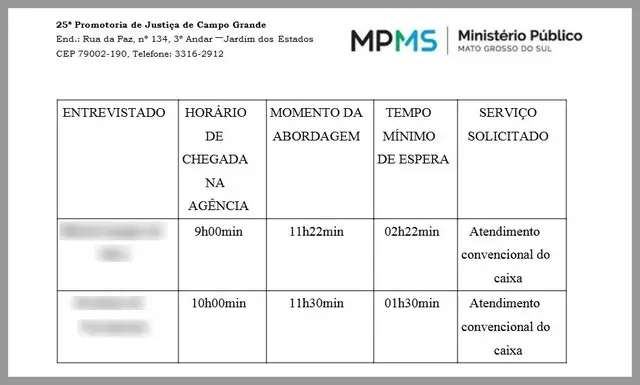 Filas de espera geram ação de R$ 10 milhões contra Banco do Brasil Filas de espera geram ação de R$ 10 milhões contra Banco do Brasil