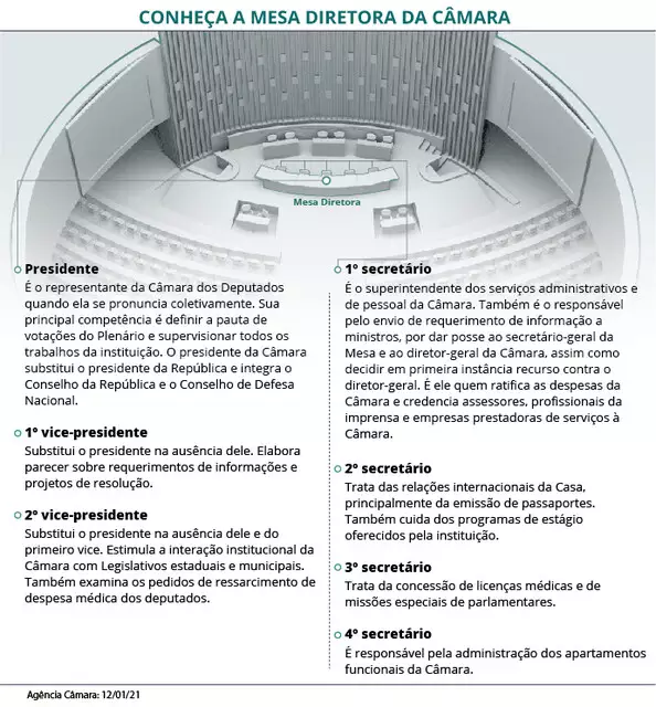 Soraya mantém candidatura, mesmo sem apoio de colegas de MS e do partido